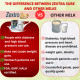 Zextra Sure Colostrum Milk Powder Zextra Sure Colostrum Milk Powder